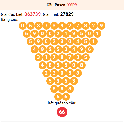 Soi cầu Pascale XSPY 11/05/2026 Soi cầu Pascale XSPY 11/05/2026