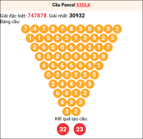 Soi cầu Pascale XSDLK 12/05/2026