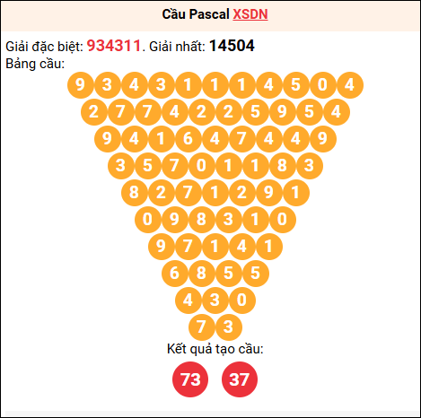 Soi cầu Pascale XSDN 13/05/2026 Soi cầu Pascale XSDN 13/05/2026