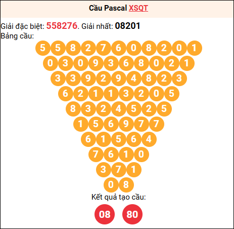 Soi cầu Pascale XSQT 14/05/2026