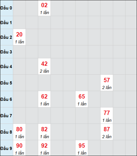 Bảng cầu bạch thủ xổ số Bình Dương hôm nay 15/05/2026 Bảng cầu bạch thủ xổ số Bình Dương hôm nay 15/05/2026
