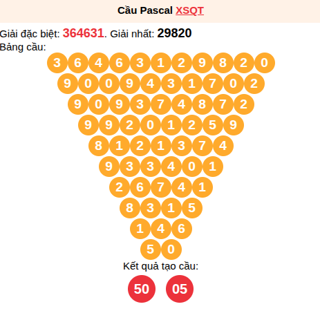 Soi cầu Pascale XSQT 21/05/2026 Soi cầu Pascale XSQT 21/05/2026