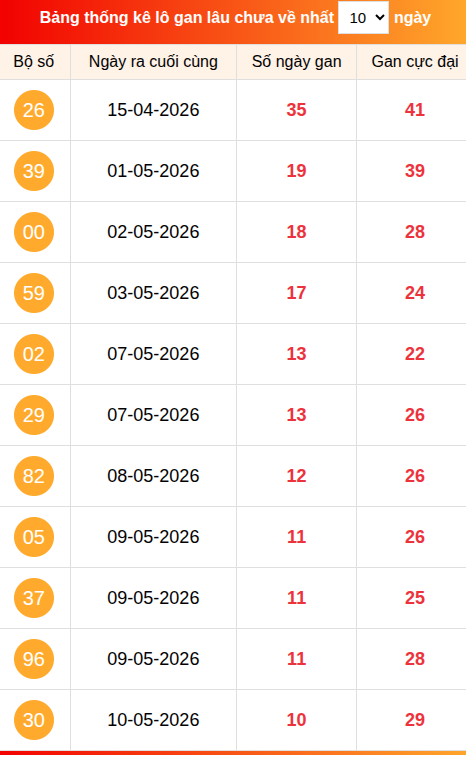 Khám phá loto gan xổ số miền Bắc 21/05/2026 Khám phá loto gan xổ số miền Bắc 21/05/2026