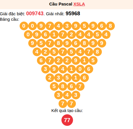 Soi cầu Pascale XSLA 23/05/2026