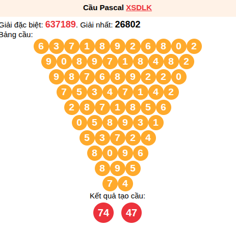 Soi cầu Pascale XSDLK 26/05/2026