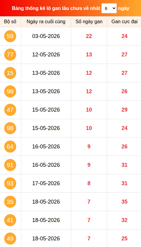 Khám phá loto gan xổ số miền Bắc 26/05/2026 Khám phá loto gan xổ số miền Bắc 26/05/2026