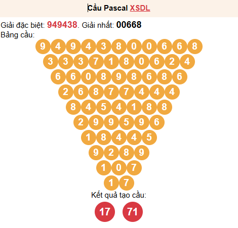 Soi cầu Pascale XSDL 31/05/2026 Soi cầu Pascale XSDL 31/05/2026
