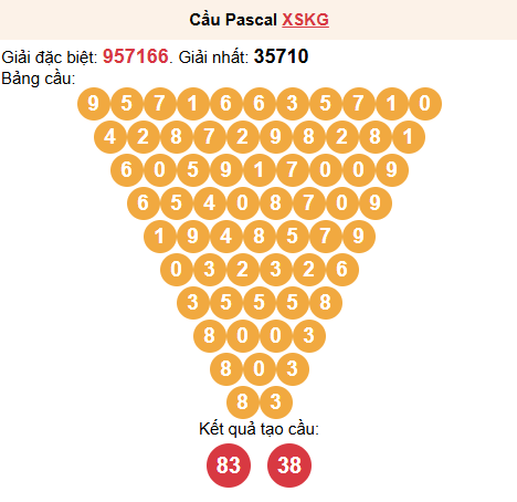 Soi cầu Pascale XSKG 31/05/2026