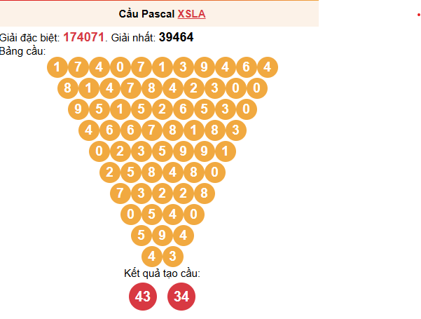 Soi cầu Pascale XSLA 30/05/2026