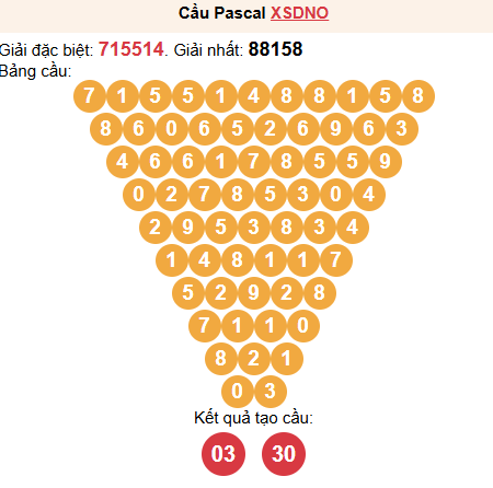 Soi cầu Pascale XSDNO 30/05/2026