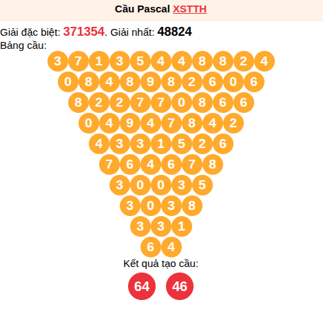 Soi cầu Pascale XSTTH 01/06/2026